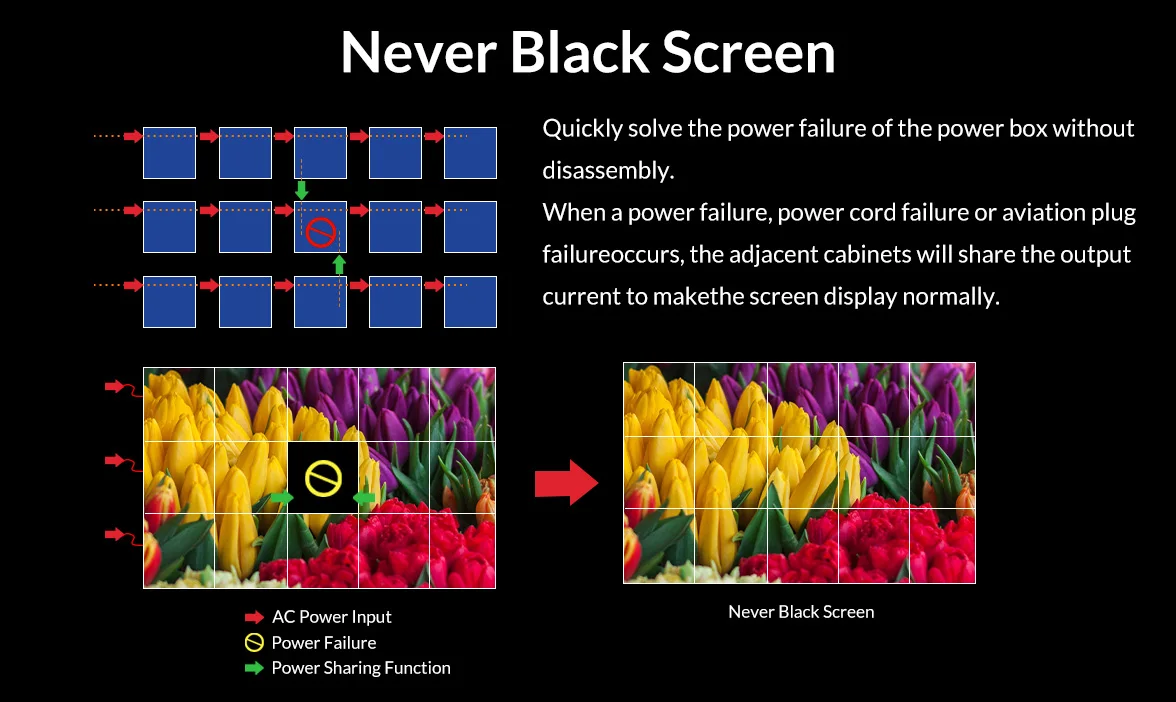 Indoor Big Screen P4 Led Display for Showcase Concert Show Stage Wall Party Night Club Screen for Disco