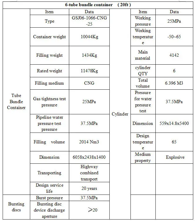 parameter table