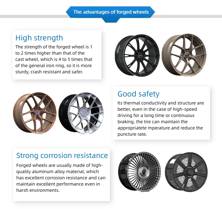 Custom Performance Aluminum Alloy Car Rims Wheels 15 16 17 18 19 Inch ...