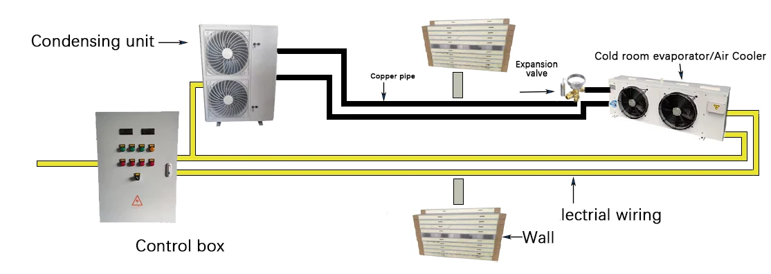 Unit Cooler, 20ft, 1PH 220V 50HZ, > 1000W - detail 6