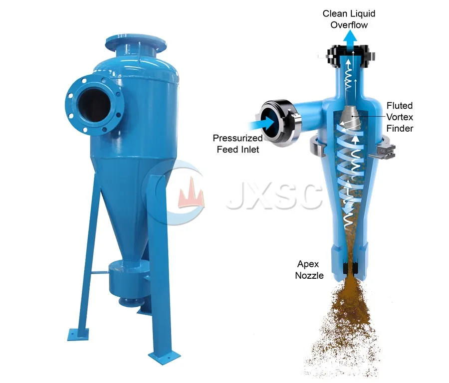 Small Scale Hydrocyclone Filter Mini Polyurethane Hydrocyclone for Sale