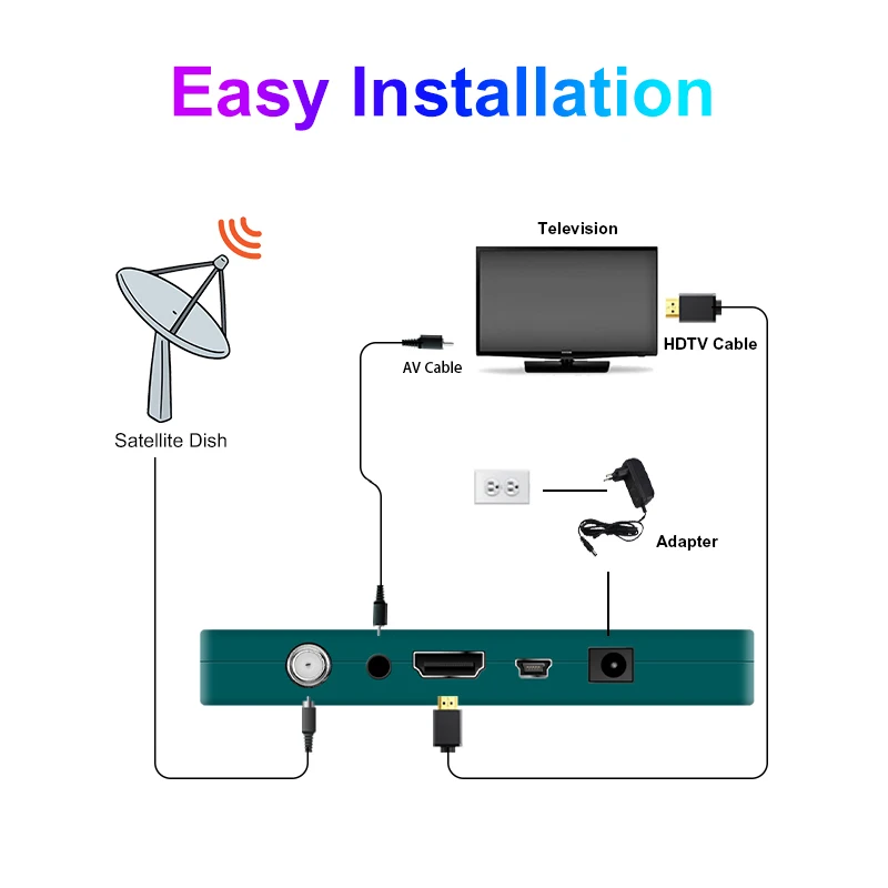Dvb s2 Satellite Receiver Full hd Set Top Box GX6605S TV Digital Tuners Free to Air MeeCast HD DVB S2 Receiver OEM/ODM Factory