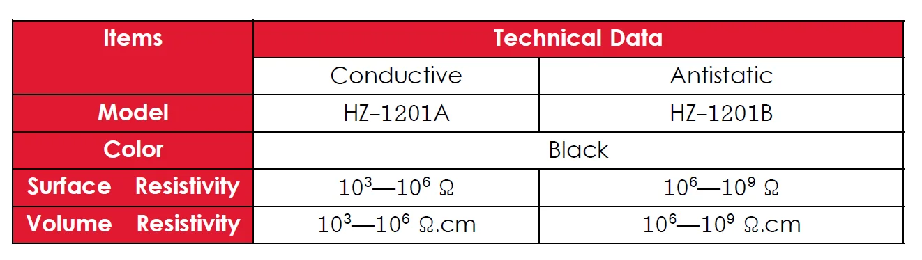 Professional Durable ESD Foam Sheets with 2-200mm Thickness 10e3-10e6ohm Surface Resistance and 60-150 Kg/m3 Density