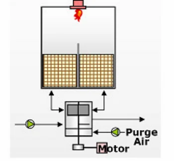 Rotary Type Regenerative Thermal Oxidizer Made in EISENMANN