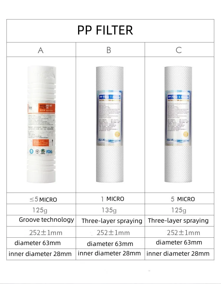 Quick Change Water Filter T33 - Pure & Safe Drinking Water