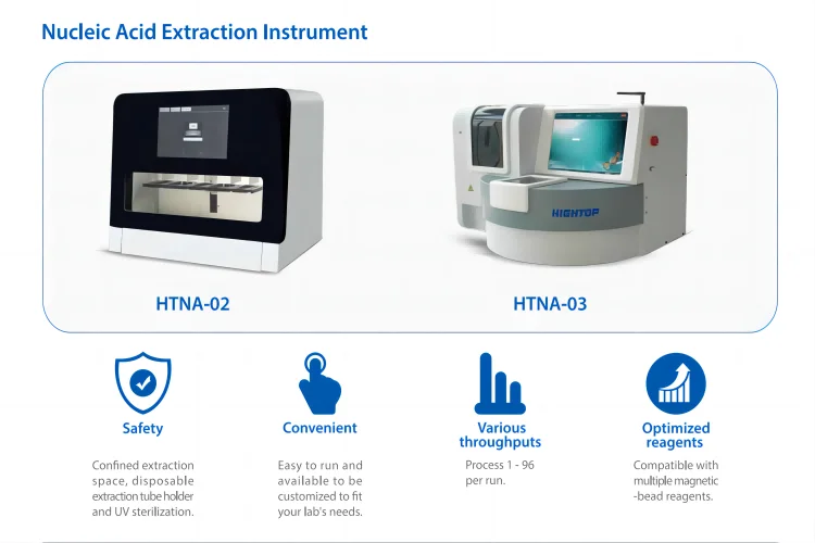 EC China Automatic Nucleic Acid Extraction HTNA-03 DNA/RNA Extraction Clinical Analysis Instrument for Lab