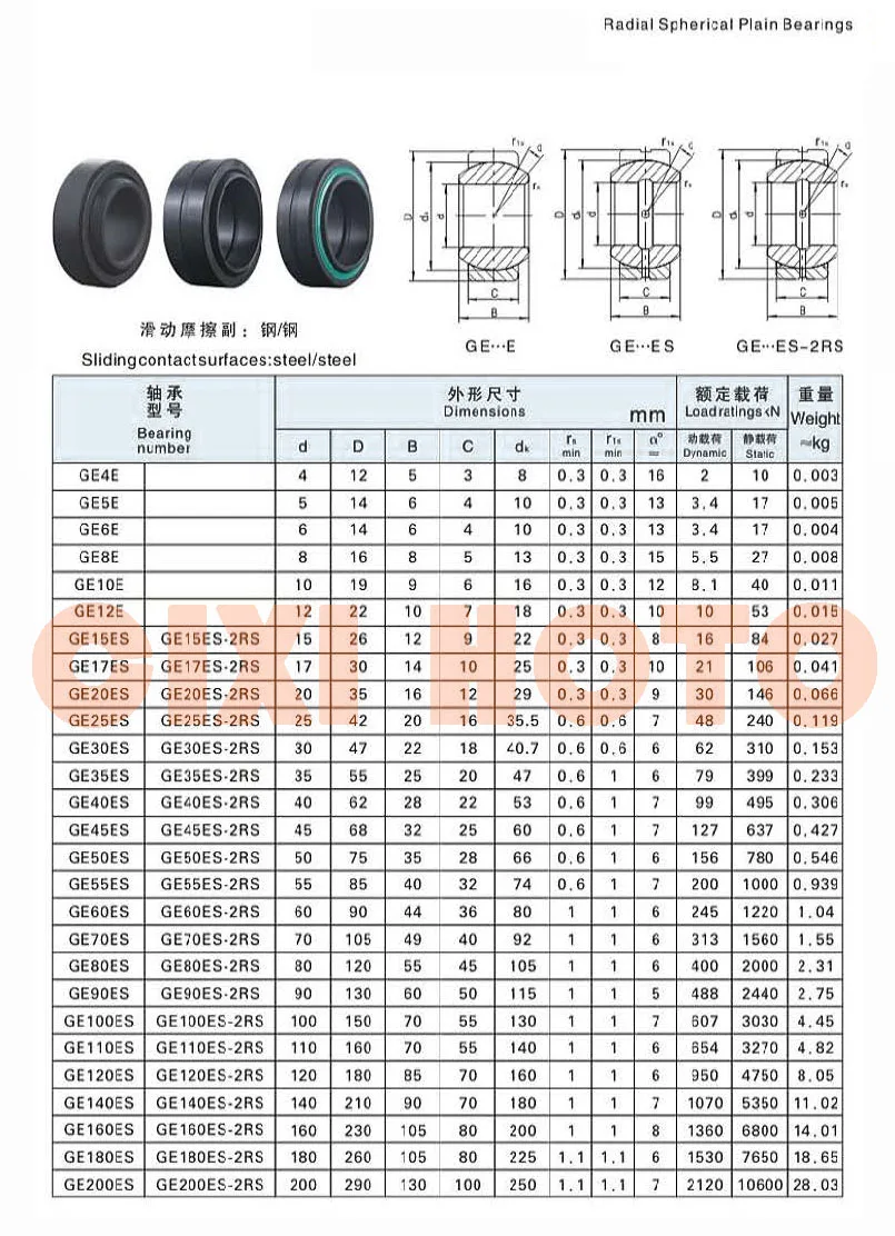 Specifications