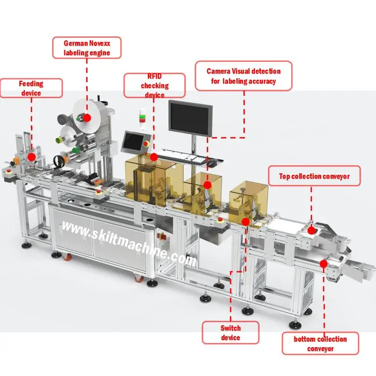 SKILT Automatic Plane RFID Tag Label Labeling Machine Label Applicator with Feeder