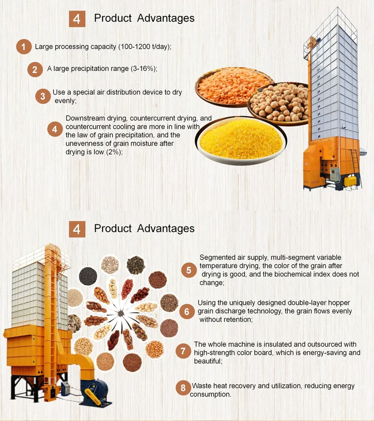5hm-12 Grain Paddy Dryer For Rice Wheat Corn Peanut Soybean And Other ...