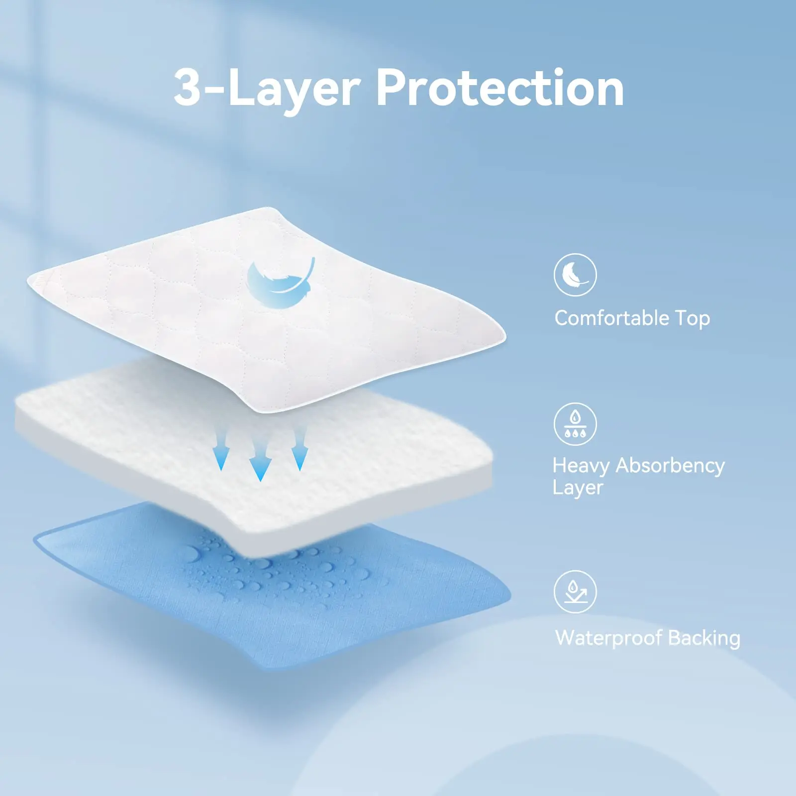 Waterproof Adults Incontinence Bed Pads