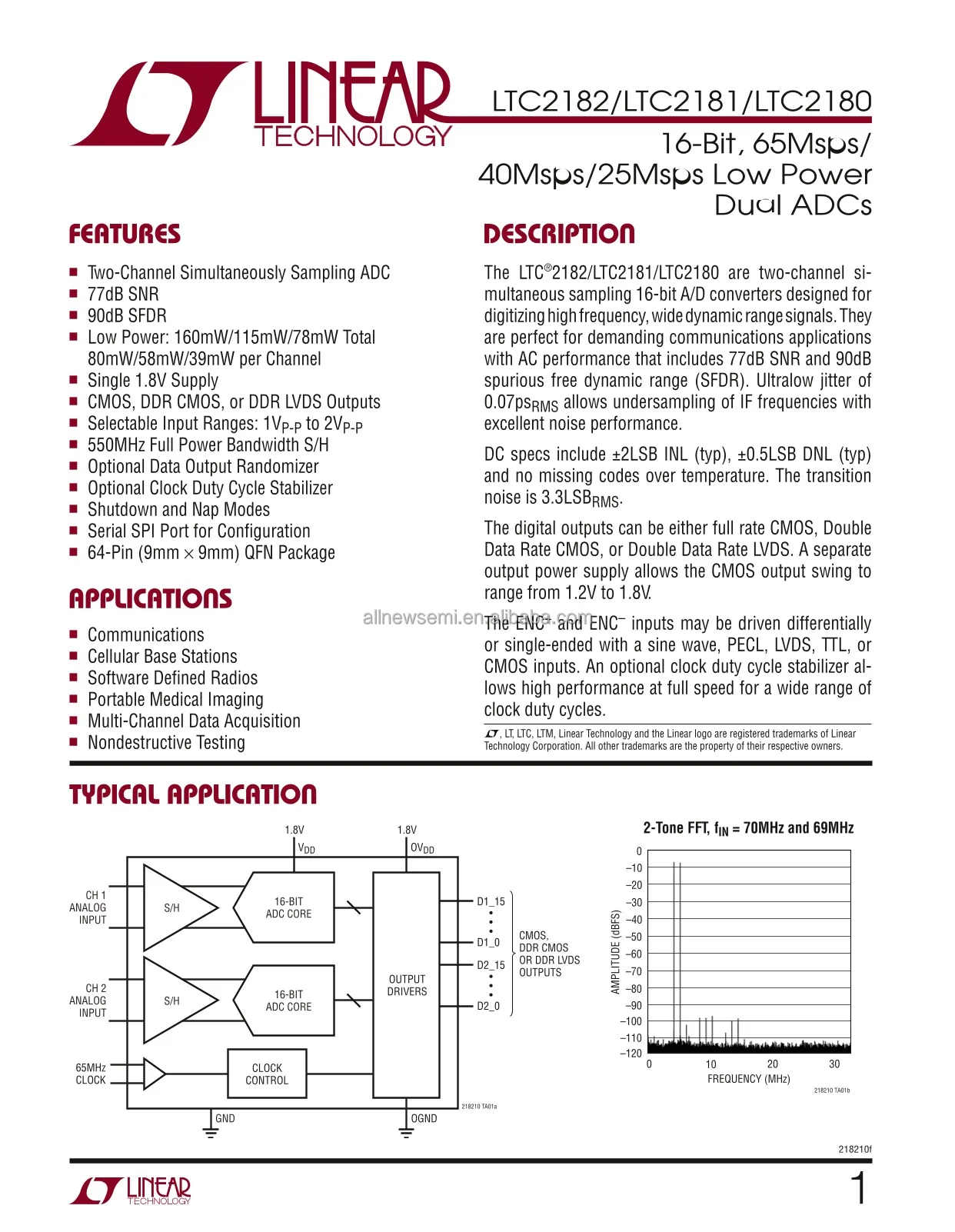 LTC2180IUP#PBF (1)