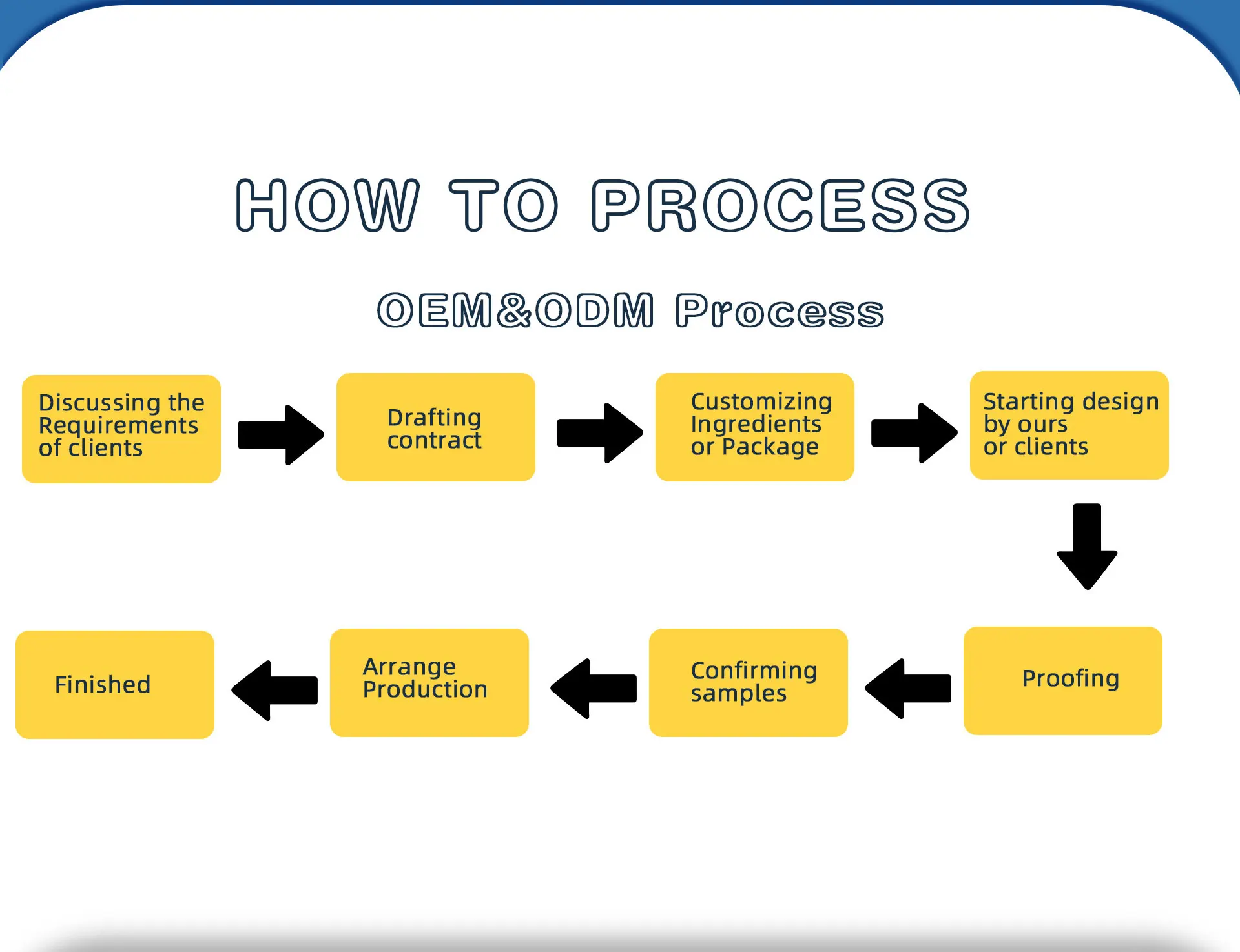 Aixin Custom Label 10ml Bronzing Darker Tanning Nasal Spray Extreme Tanning Accelerator Nasal