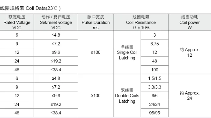 Meishuo MLH-200 High Quality 200A 12VDC Pcb Latch Relay Miniature 24VDC Magnetic Energy Latching Relay High Power Contact Se