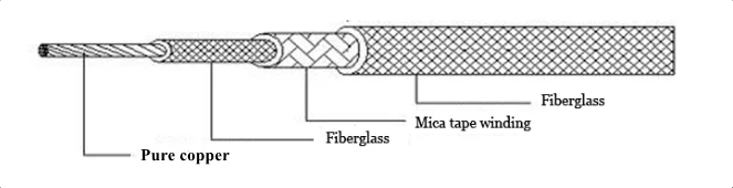 Mica High Temperature Fire Resistance Cable