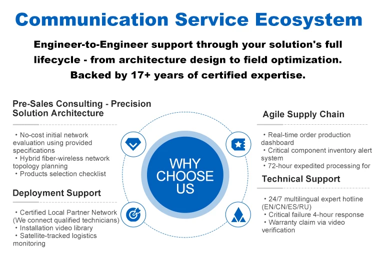 dual receive high bandwidth low latency broadband ad hoc networking terminal device-11
