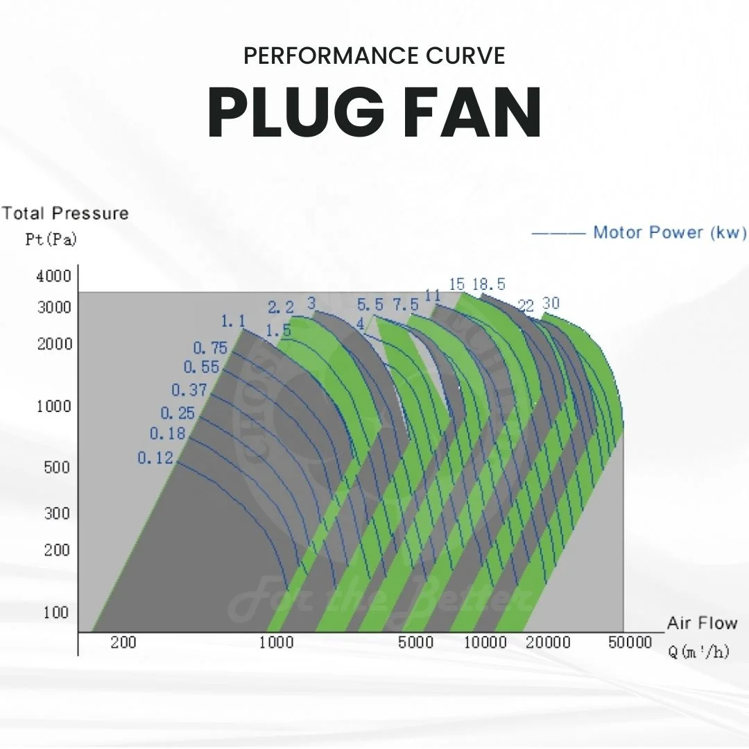High Efficiency CHOSEN Dust Exhaust Fan for Industrial Use