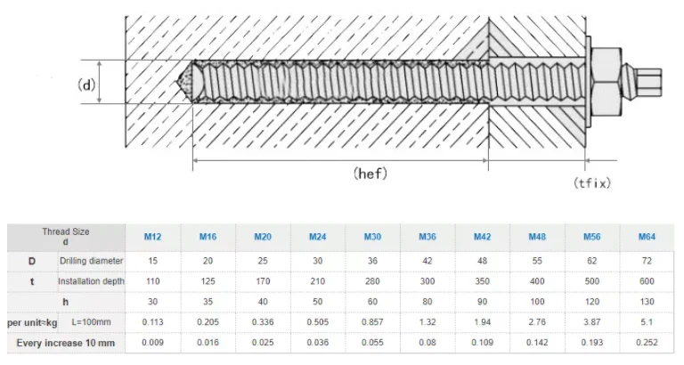 M10 M12 M16 Expansion Chemical Anchor Bolt 8.8 Grade Galvanized ...