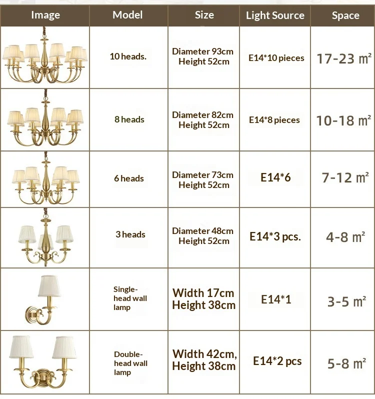 Specifications