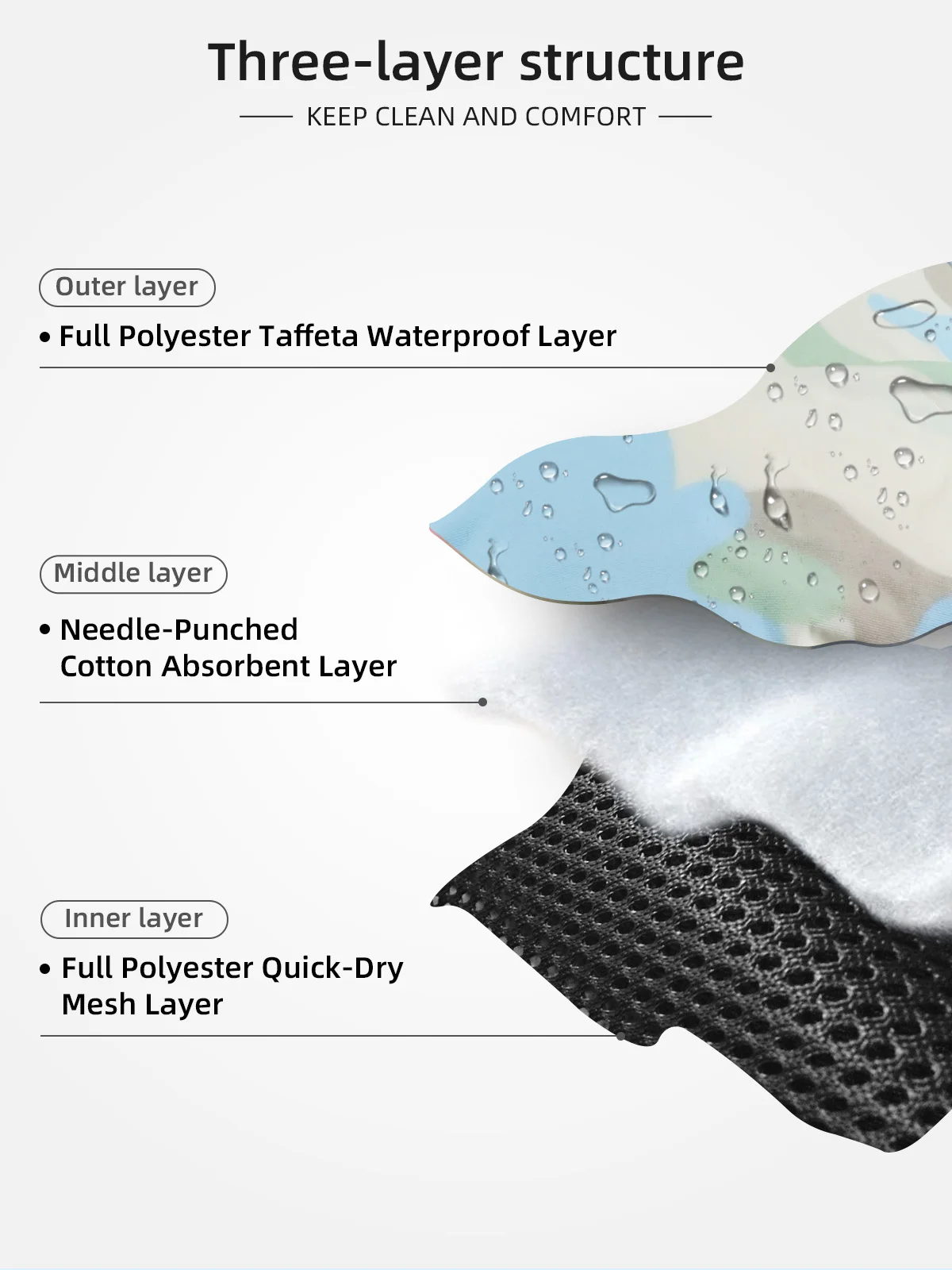 Wholesale Waterproof Printed Cloth Reusable Washable Heavy Absorbency  - product detail 3