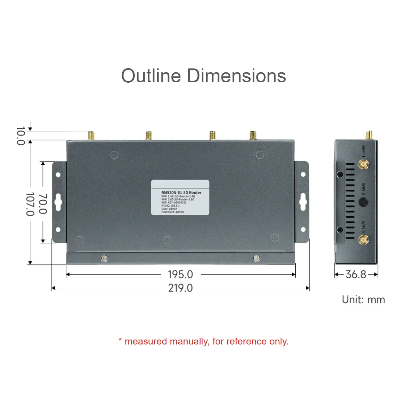 Industrial WiFi 5G Router 5G/4G/3G GSM Module Gigabit 5G Router ...