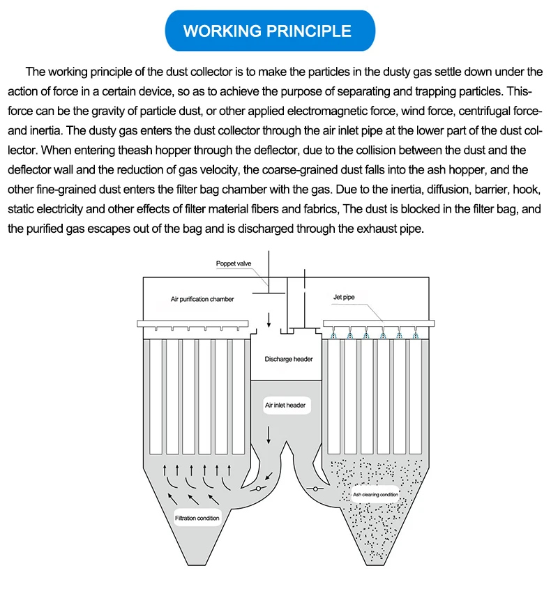 Industrial Charcoal Filter, 99.9%, 380 V, 3 kW - detail 6