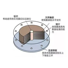 professional manufacturer of Lead-Rubber Isolation Bearings for building base construction Friction Pendulum Bearing