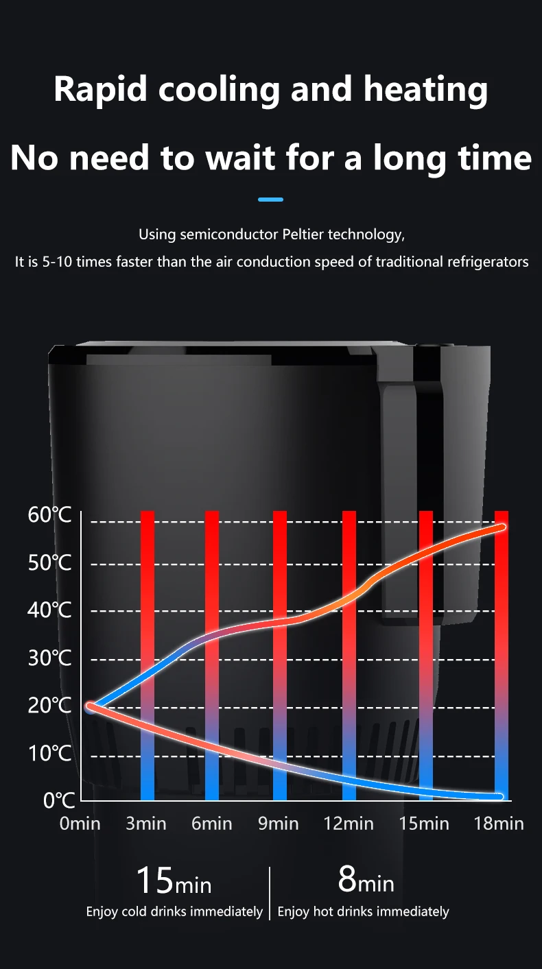 Hot Sale Center Console 2-in-1 Auto Hot Cold Holder Car Warmer Cooler Cup Temperature Control Travel Coffee Mug DC 12V Smart Cup