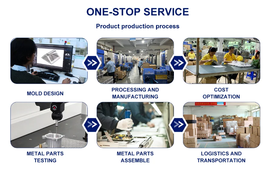 Competitive advantages