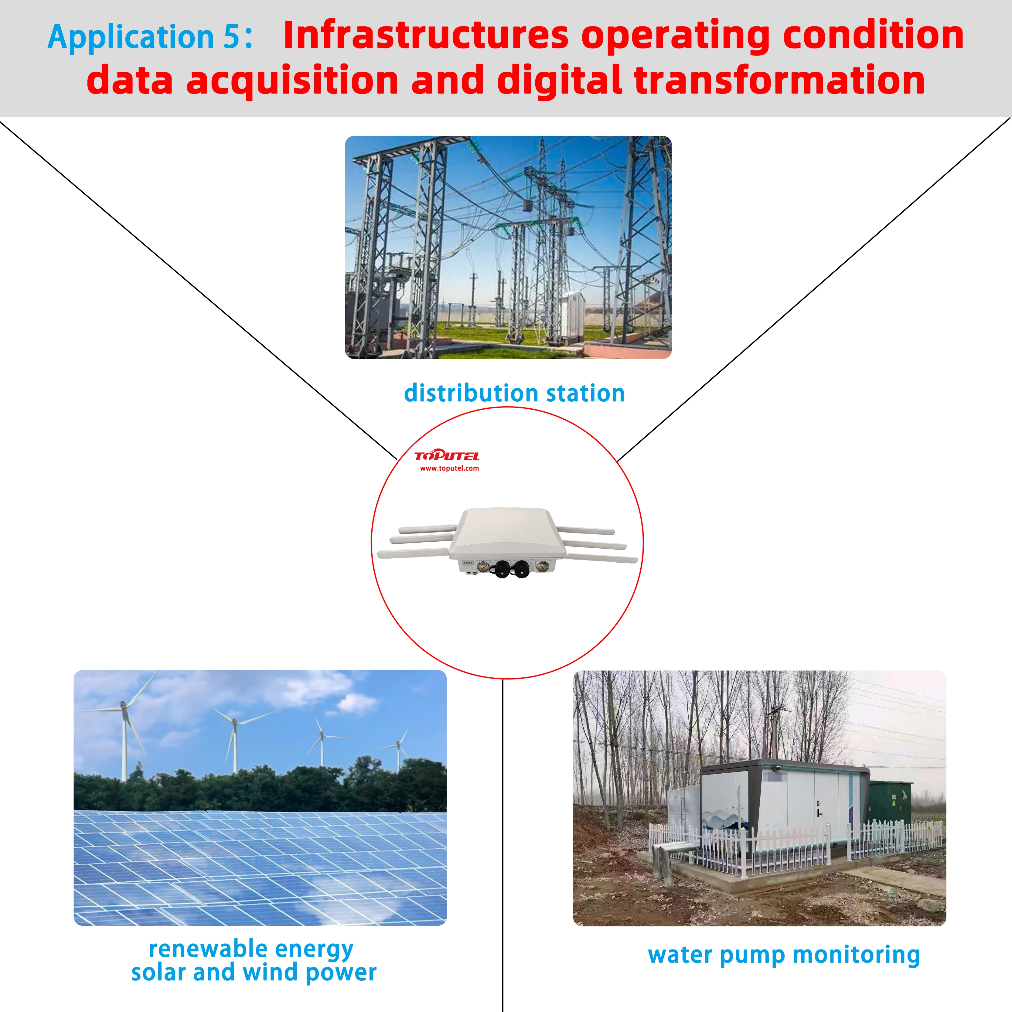 Ip65 5g Router Outdoor 5G Router - 3000mbps Wifi6 with IP65 Waterproofing
