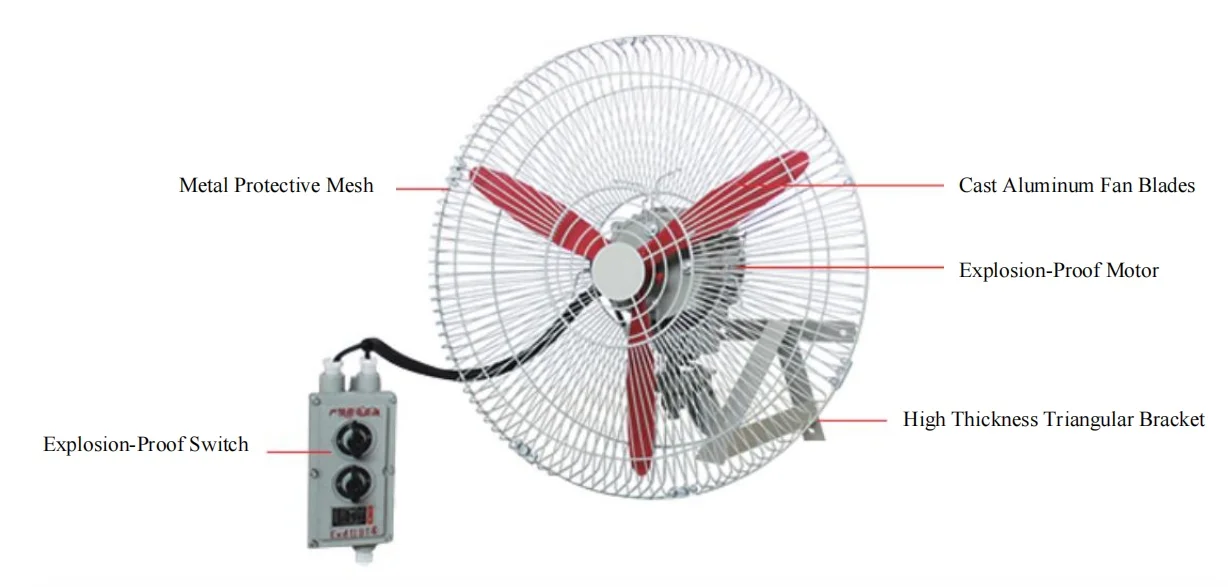 Proof Oscillating Ventilation Fan, ATEX, 110V, 220V, 380V - detail 4