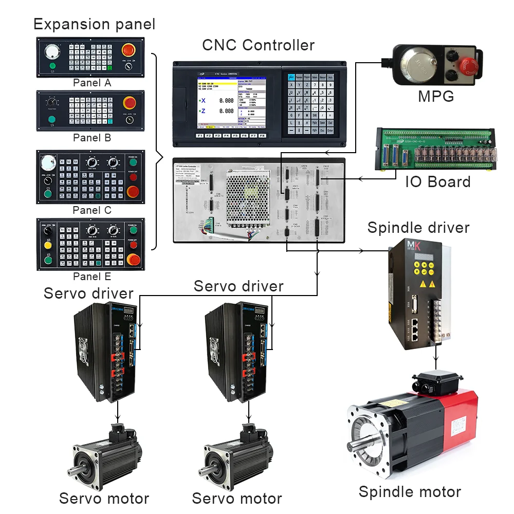 SZGH-CNC1000TDb CNC Control 2/3/4/5 Axis CNC Controller for Lathe Grinding Machine and Turning Center