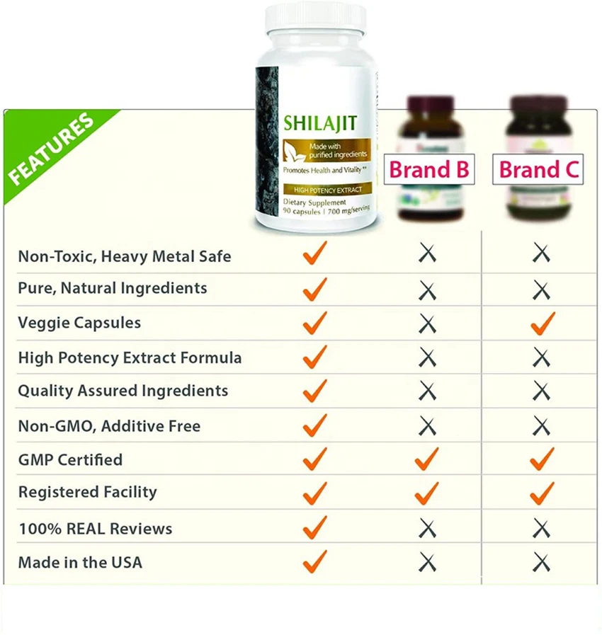 Private Labels Extra Strength Stamina Power 500 mg Shilajit Extract Herbal Capsules