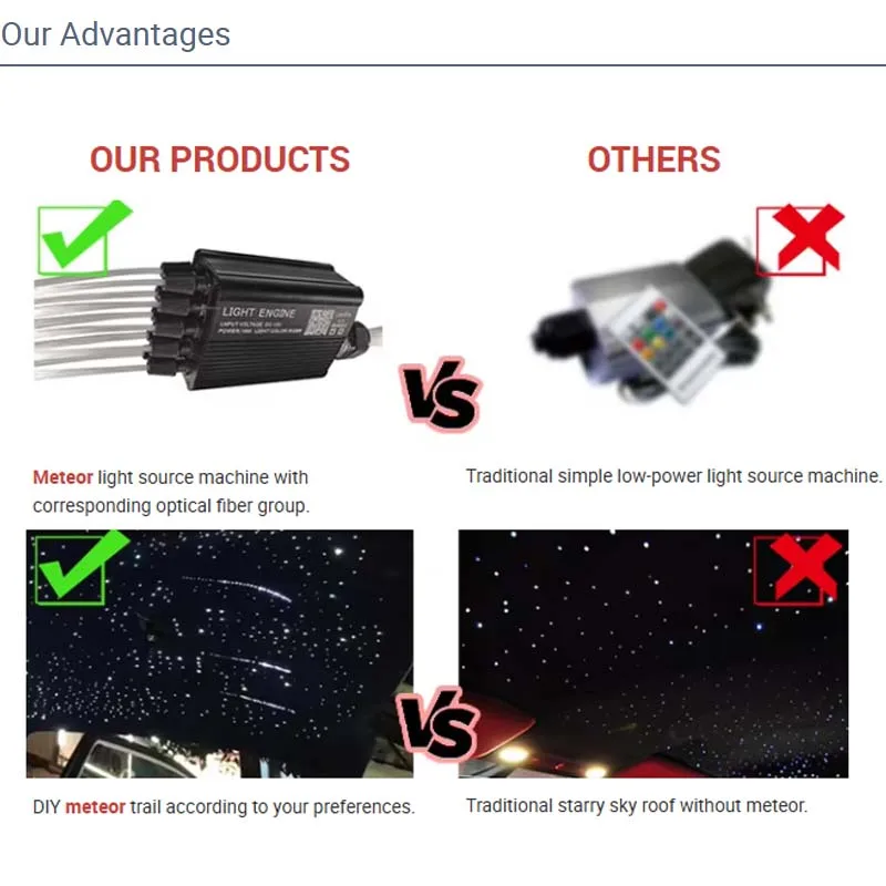 LEDファイバーオプティック星空ヘッドライナーキット - 4100K, 50000