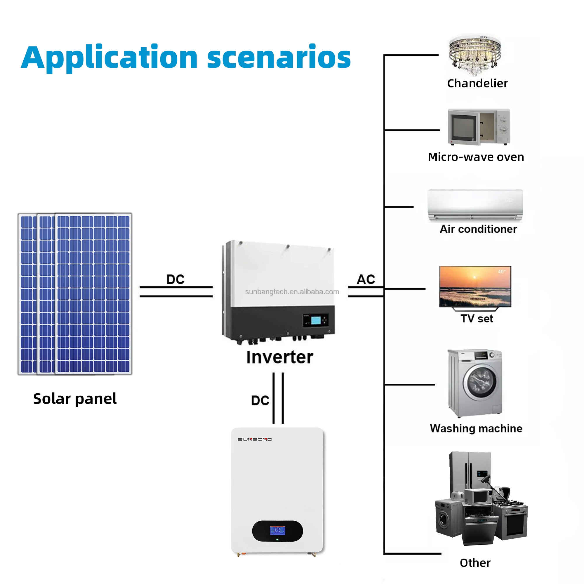 Sunbond 6500 Cycles Lifepo4 48v 200ah 10kwh Power Wall Solar Battery ...