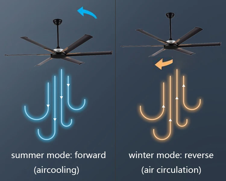 Best Ceiling Fan Brand 60 Inch 72 Inch 96 Inch Dc Motor Remote Control
