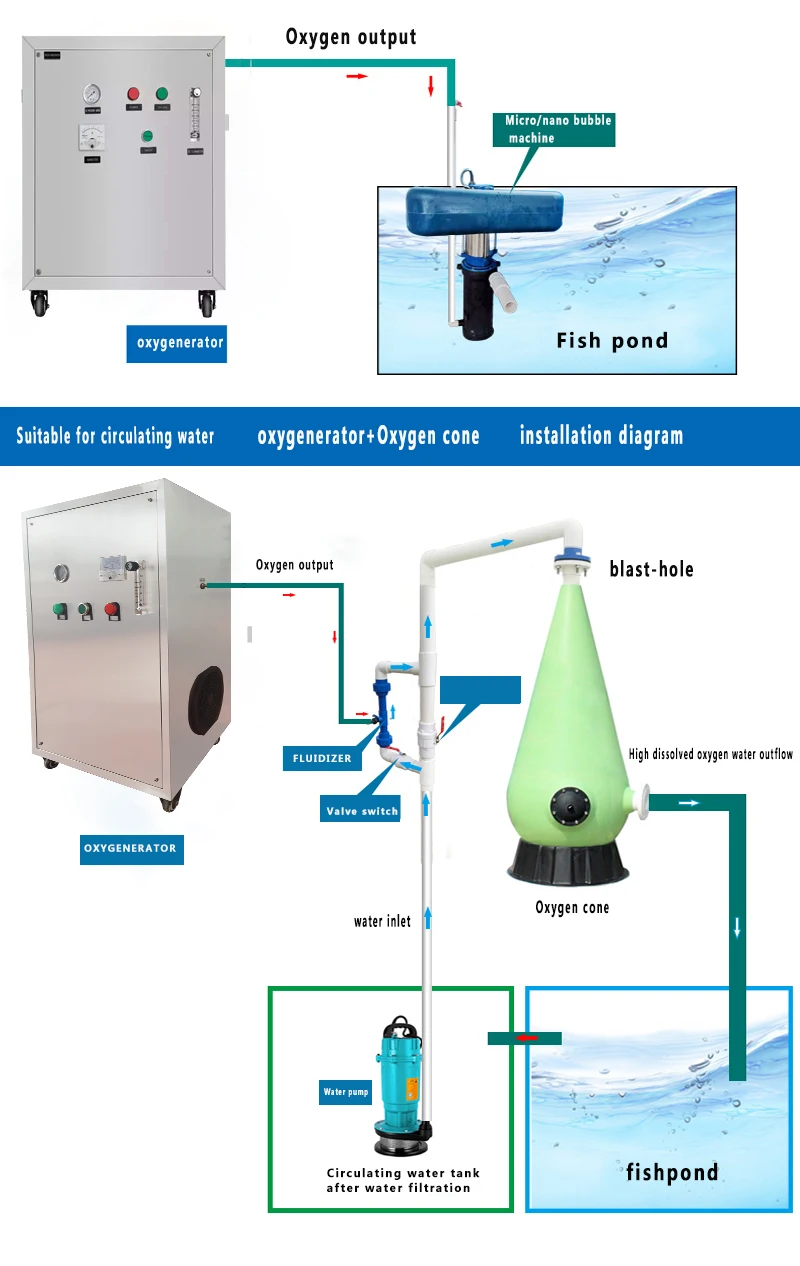 O2 Generator Explosion High Efficiency Oxygen Generators for Industrial Use