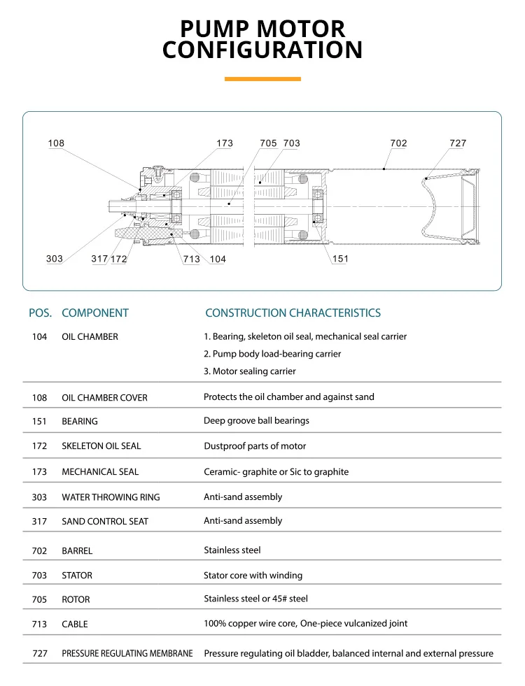 Specifications