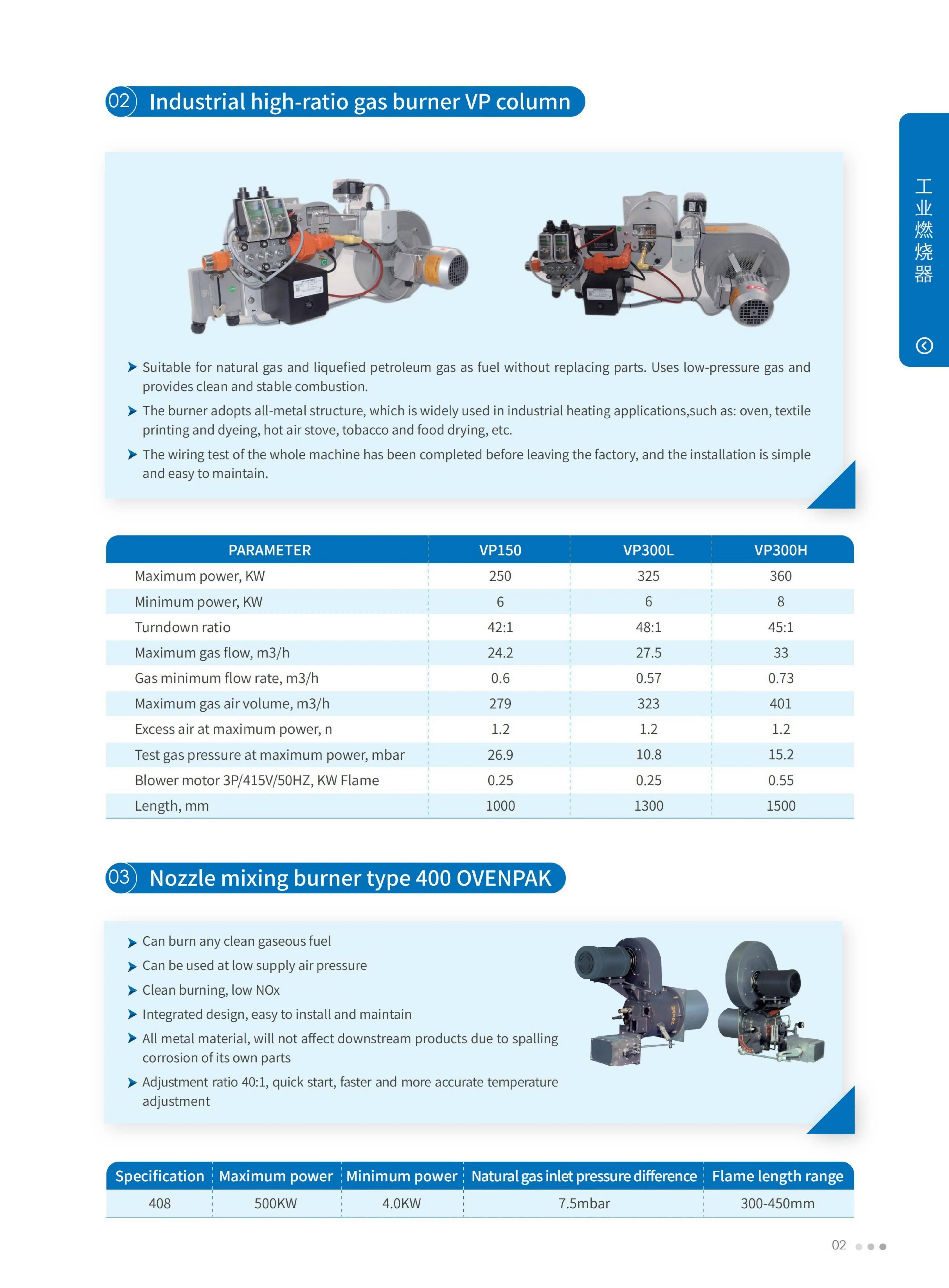 GELSON Gas burner BIO& ZIO &ZIC series BIO125