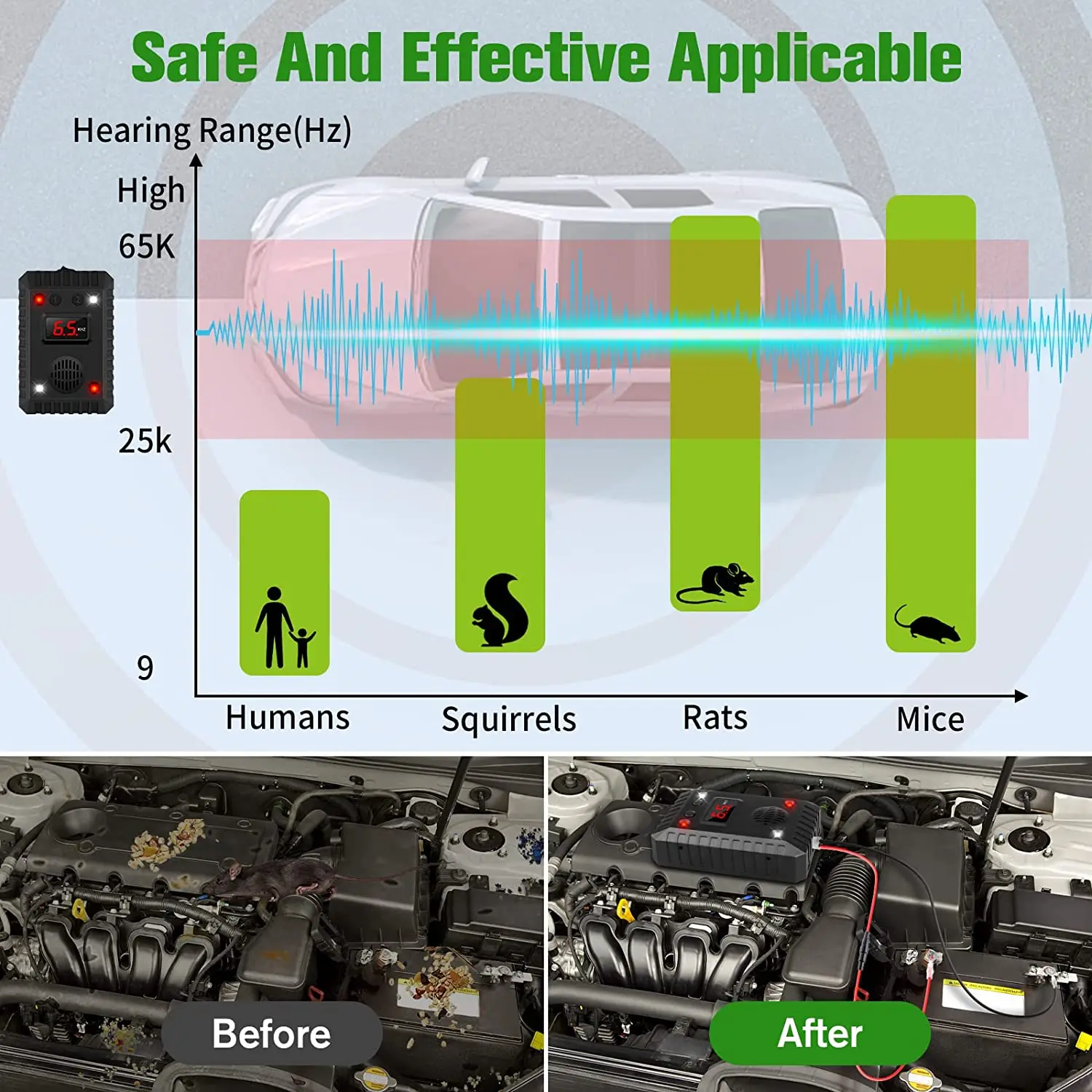 SJZ Auto Ultrasound Vehicle Car Rodent Repeller Deterrent With Vibration Sensor Detection Electronic Ultrasonic Marten Deterrent factory