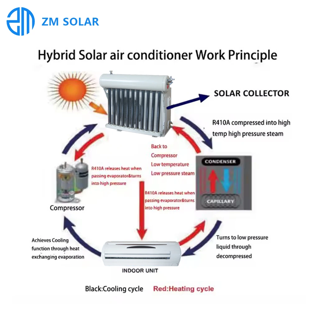36000BTU Household Solar Air Conditioner Featuring Solar Collector