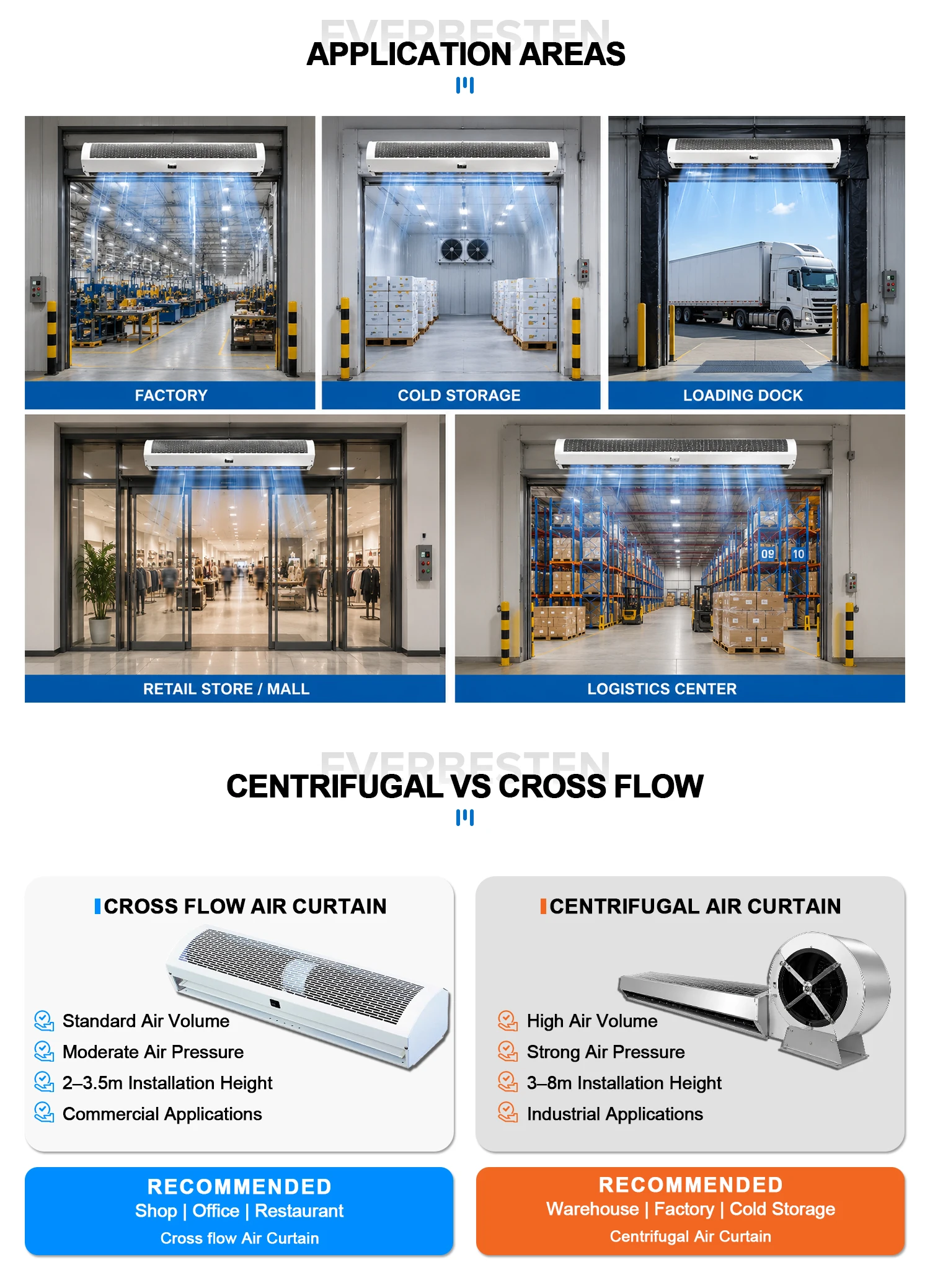 Air Curtain, Wall, Not Applicable - detail 10