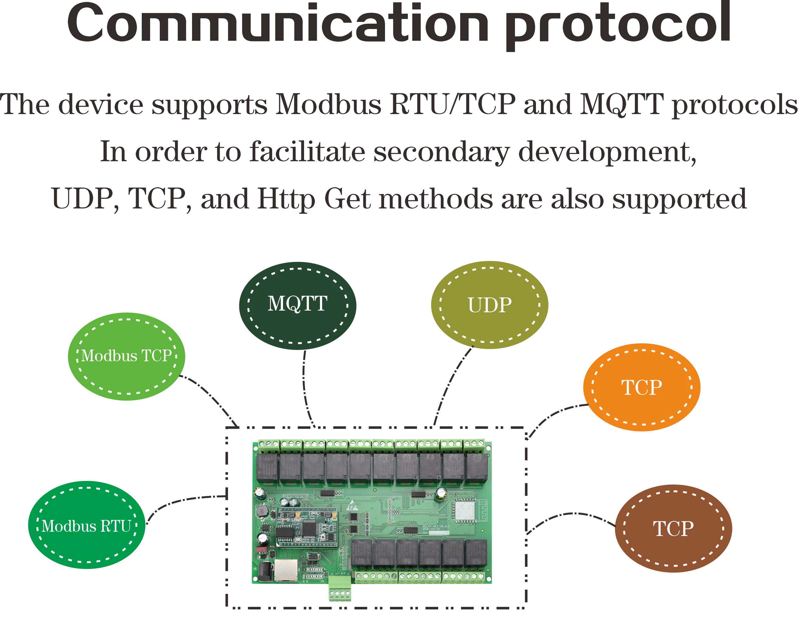 Solid State Relay Industrial Control Panel Relays 16 Channel Relay