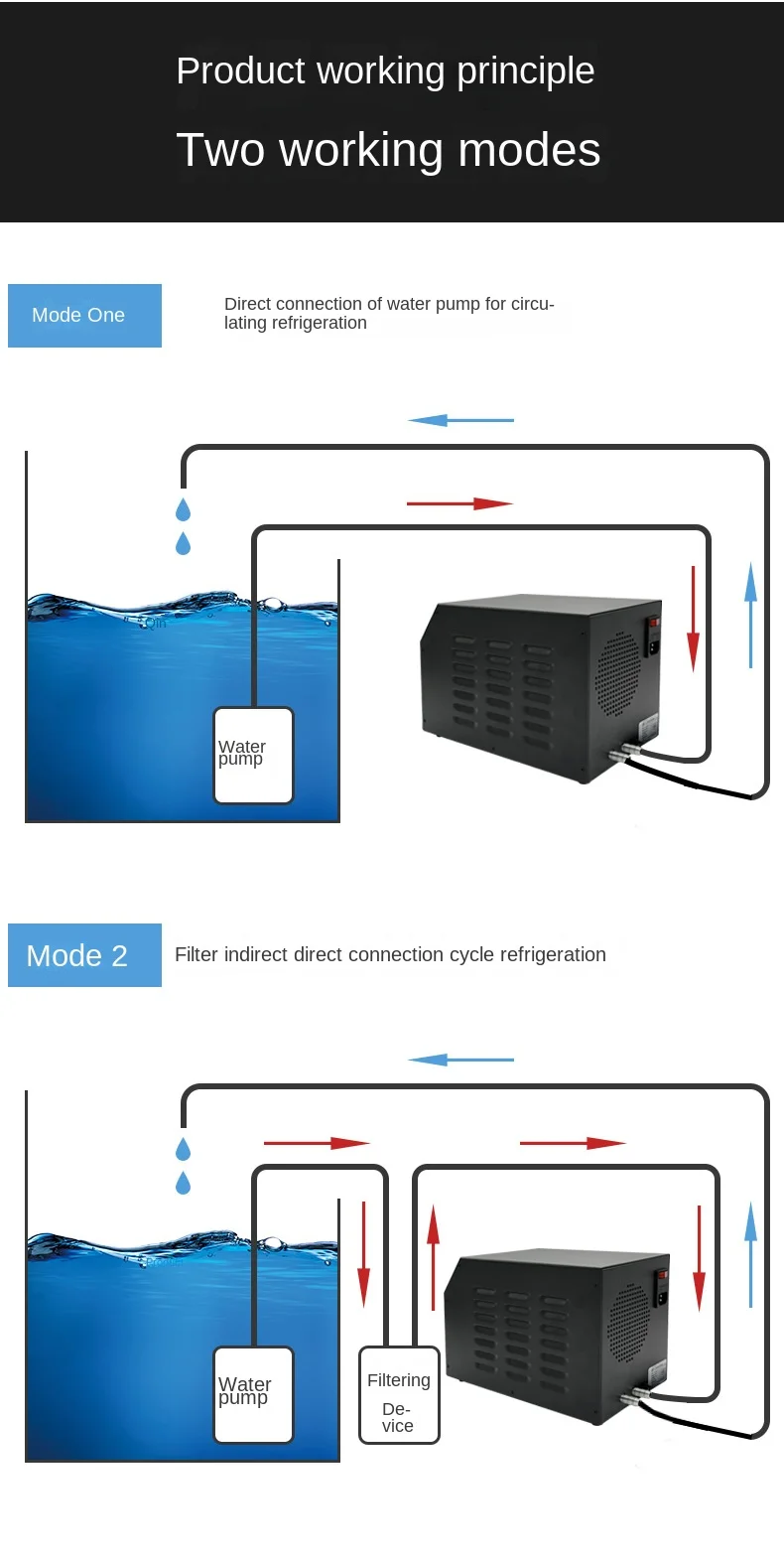 Series Water Cooler, 60L, 110 V, 220 - detail 8