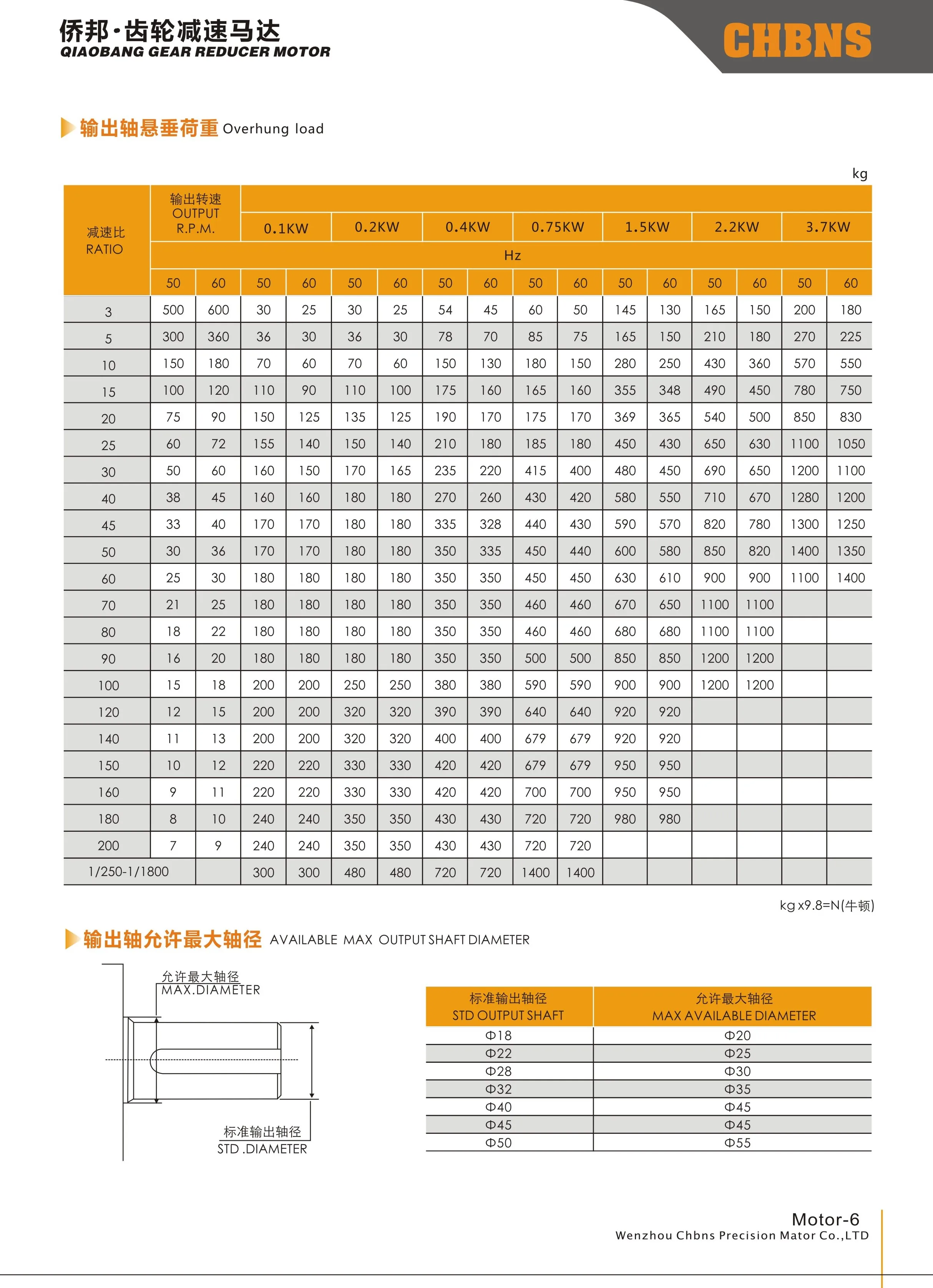 1/2/3/4/5 Hp Ch/cv Gearbox Motor With Brake 3-phase Speed Reducer Ac ...