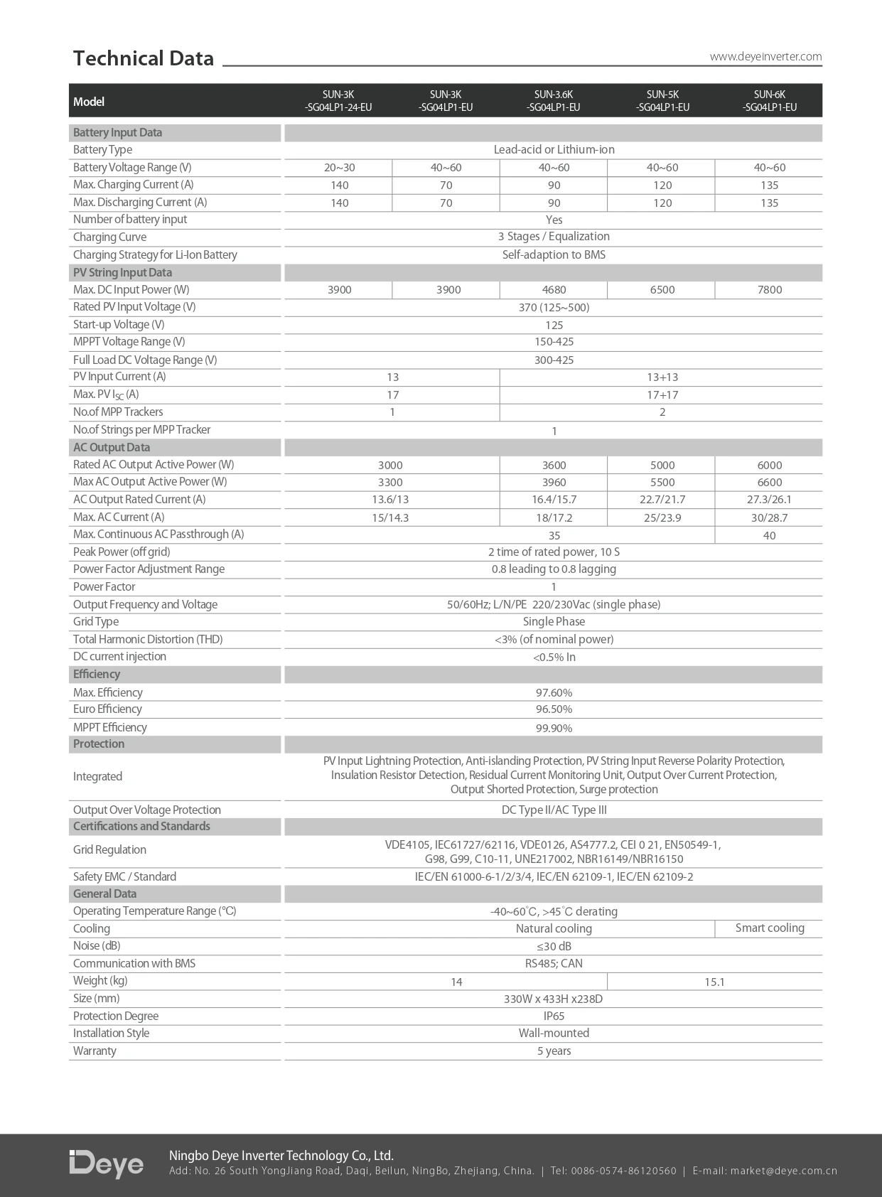 Deye Hybrid Inverter Single Phase 2 Mppt Sun-3/3.6/5/6k-sg04lp1-eu With ...