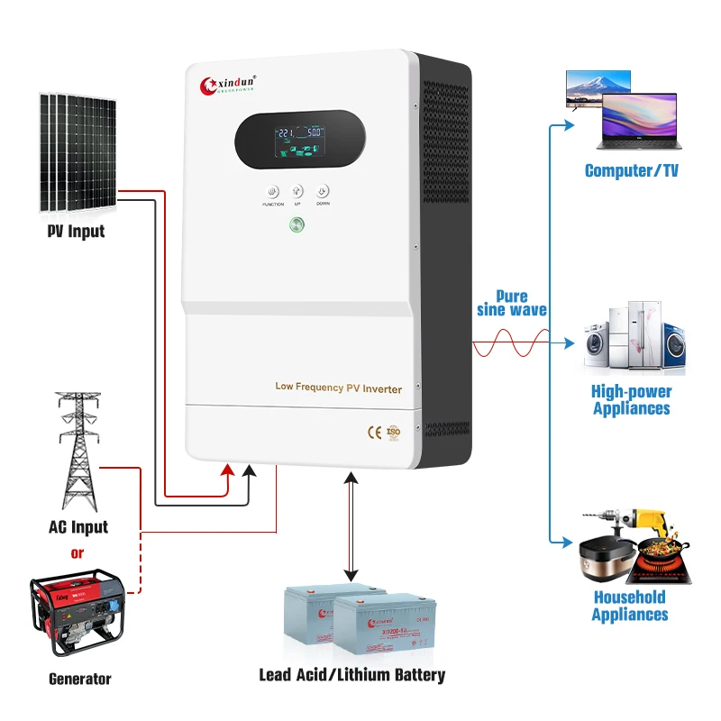3000 Watt Power Inverter Circuit Diagram 2200w 12v 220v 12vdc to 120vac 1.5kw 2000watt 2800w Inverter for Home with Battery