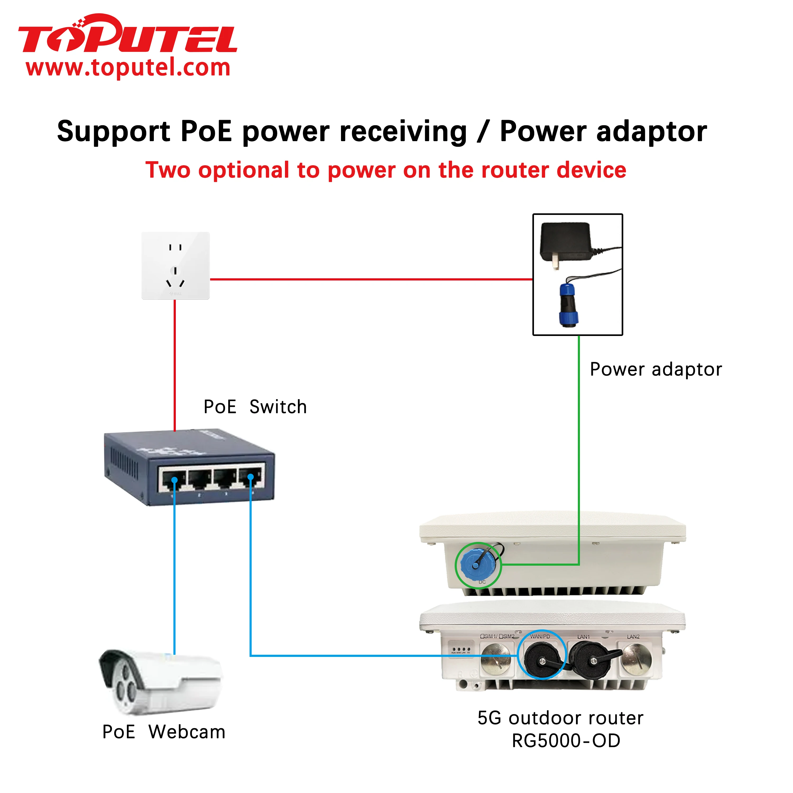 5g Outdoor Router Drawing outdoor router with sim 5g| Alibaba.com