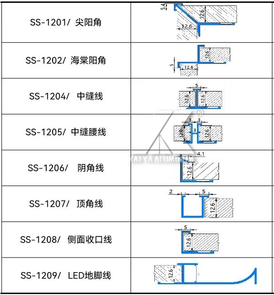 90 Degree 25*25 3 Way Round Suitcase Aluminium Corner windows Screen Frame Corner Joint for Glass Door by Aluminum Profile
