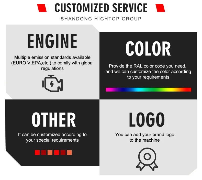 Customization capabilities