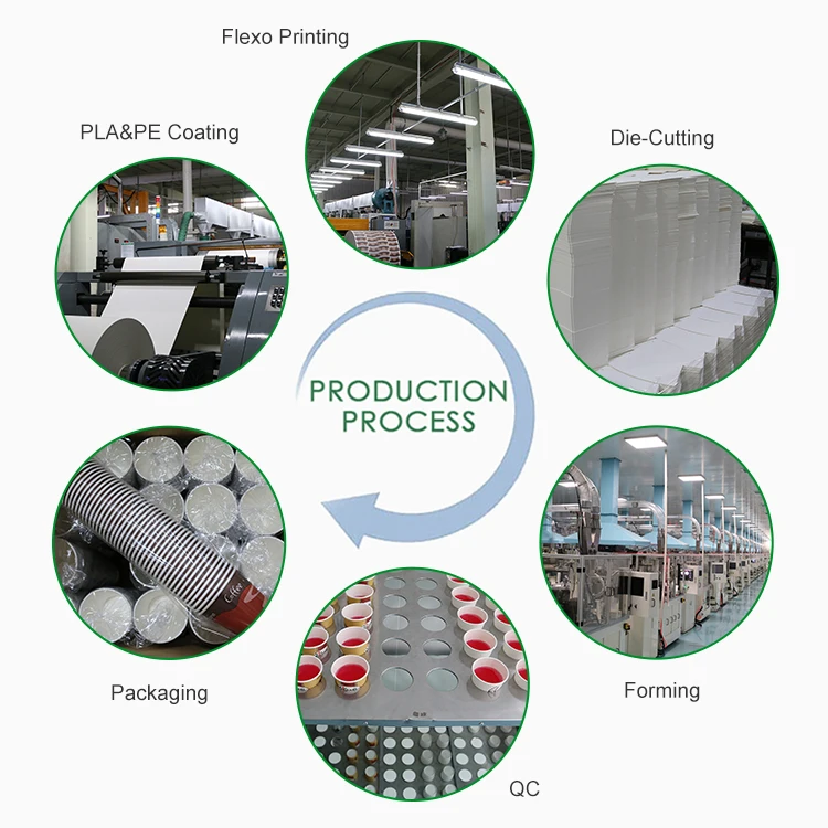 Production
